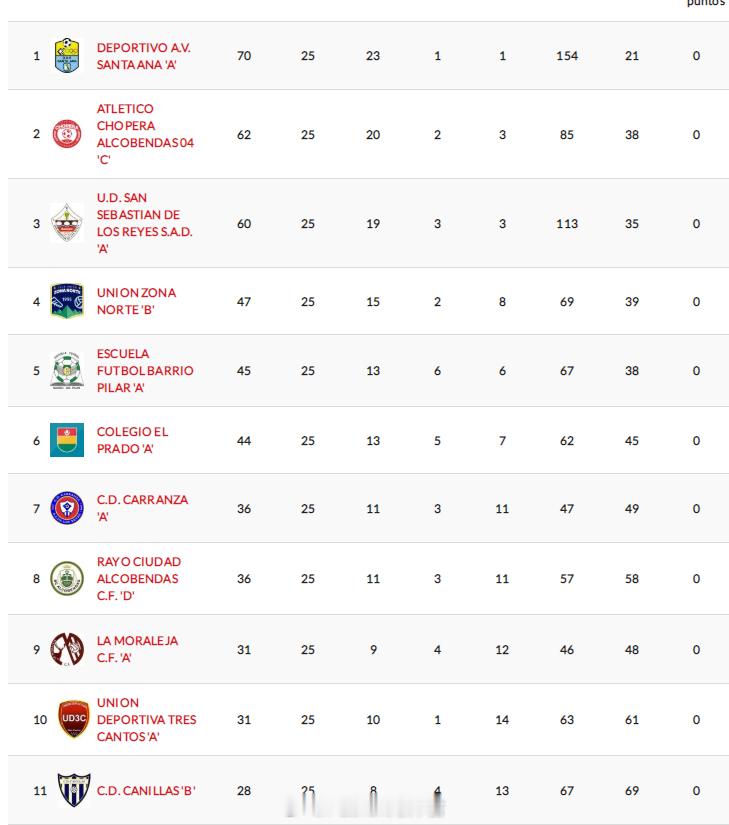 周靖舟【西班牙马德里U14优选联赛(4) 第2组第25轮】2026年4月11日，