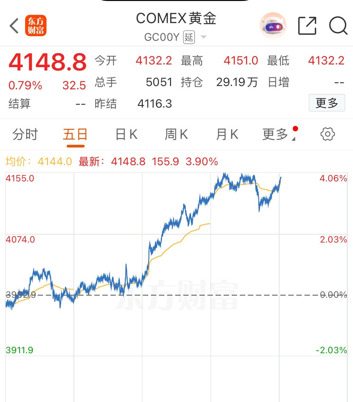 黄金我从来没建议过止盈，除非你需要用到这笔钱 