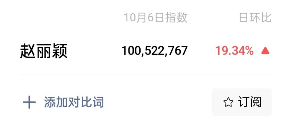 赵丽颖昨天中秋节也没营业，微指就破亿了 ​​​
