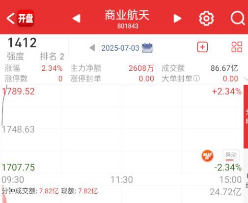 今天轮的新服是商业航天。 ​​​
