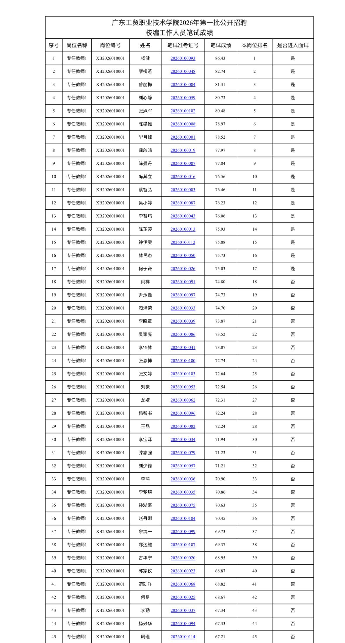 速查！广州天河校编笔试成绩公布！

📢 发布单位: 广东工贸职业技术学院

?