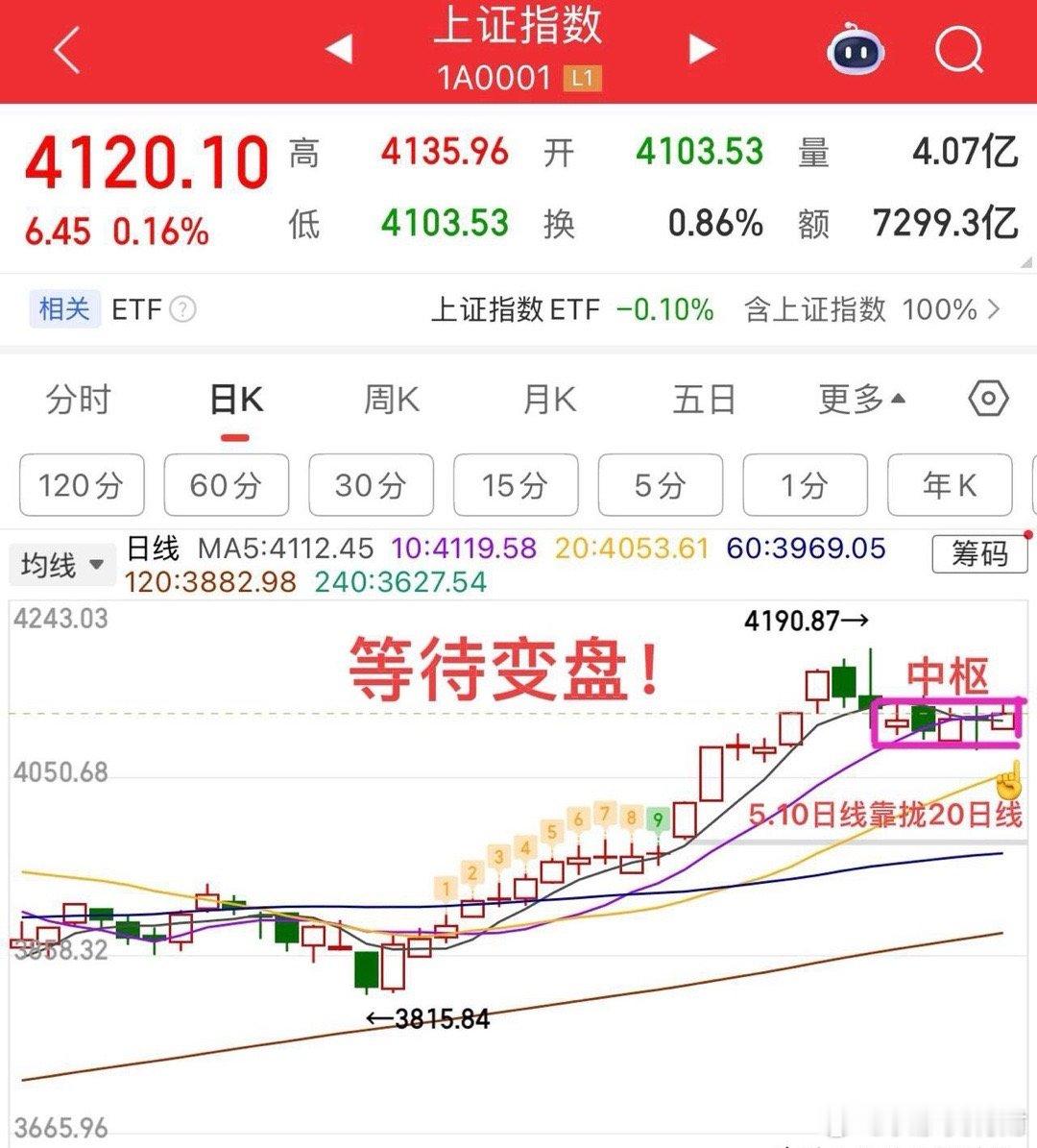 2026.1.21周三午评：     缩量反弹，接下来怎么看？     周三大盘