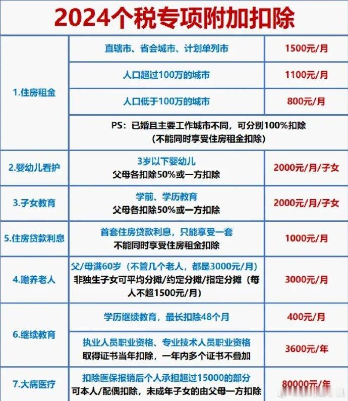 抓紧去个税APP确认信息  每年使用“个税App”都要重置密码，实在记不住！要这