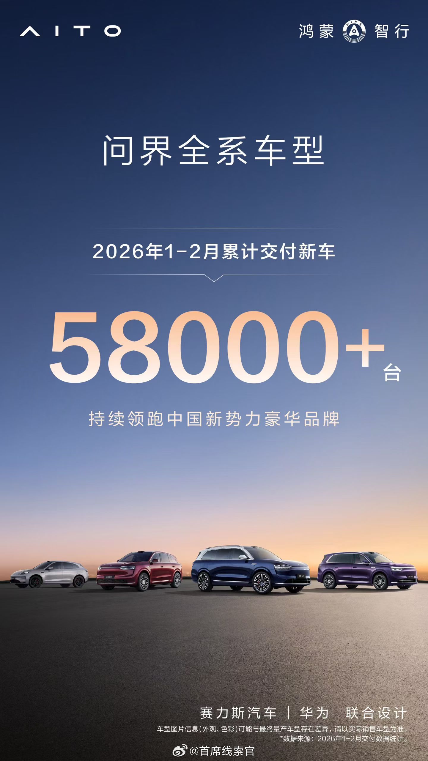2026 年问界 1 月到 2 月累计交付量 5.8 万台。新能源汽车问界汽车3