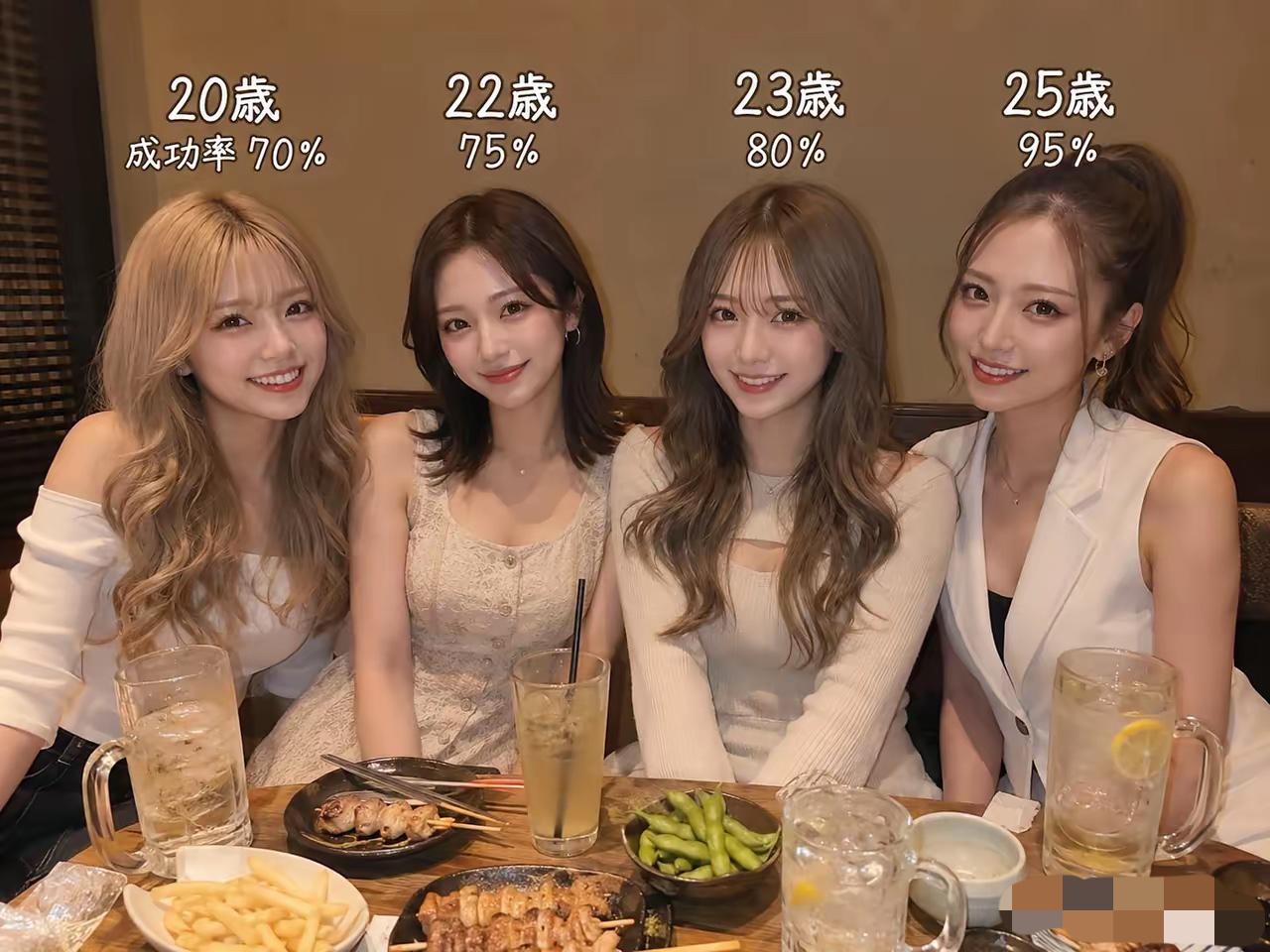 现在的你会对那个年龄段女生心动？