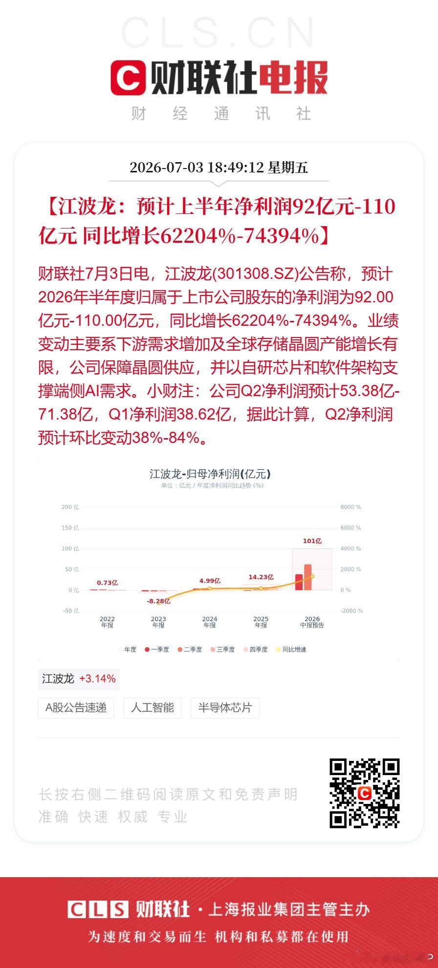 江波龙她，终于来了，看周一是见光死兑现，还是重启一波科技。我们的君正，是不是也不