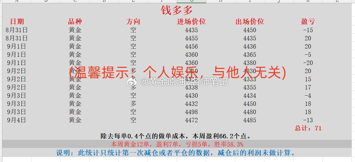 黄金跌幅 黄金突然大跳水原因 黄金 金价 现货黄金 本周喊单统计第二部分（202