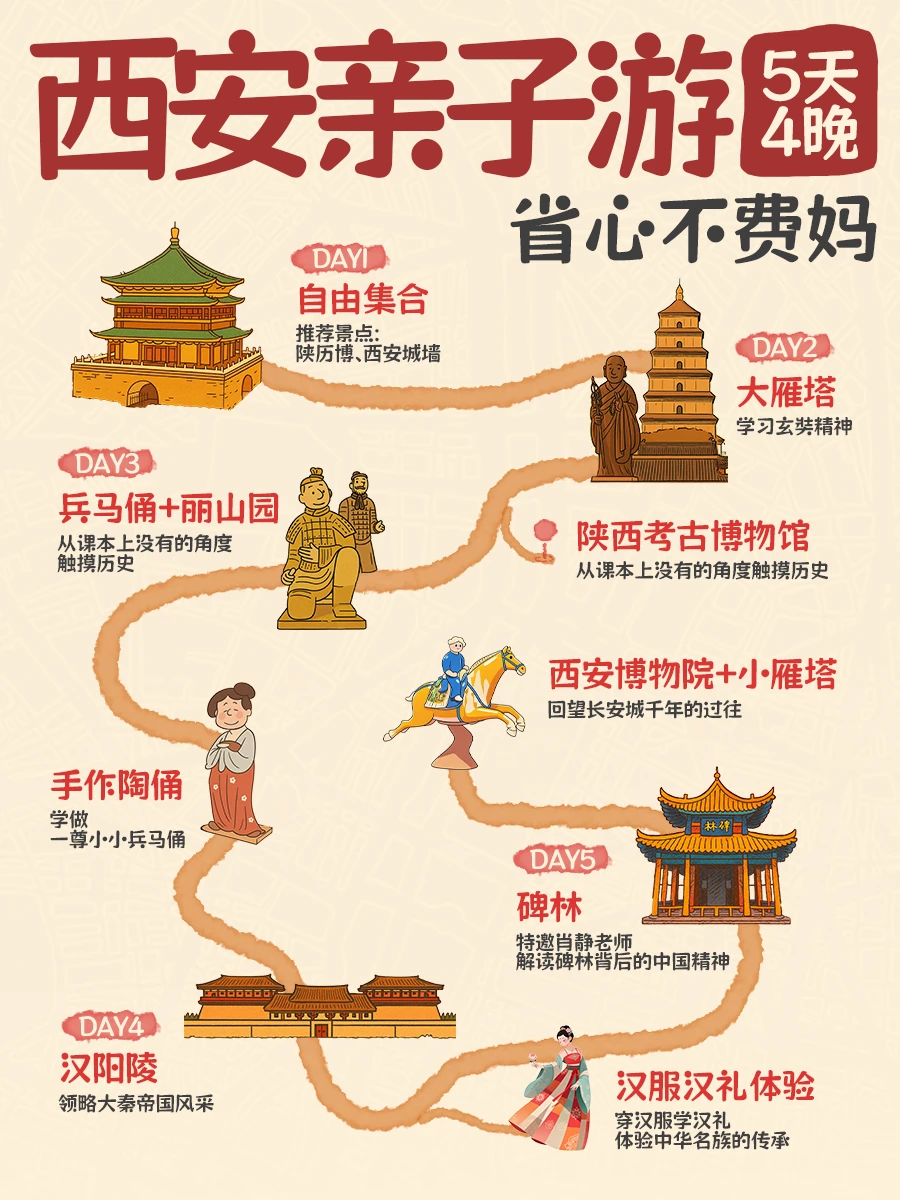 寒假西安遛娃❗这条路线孩子真的不想回家❗