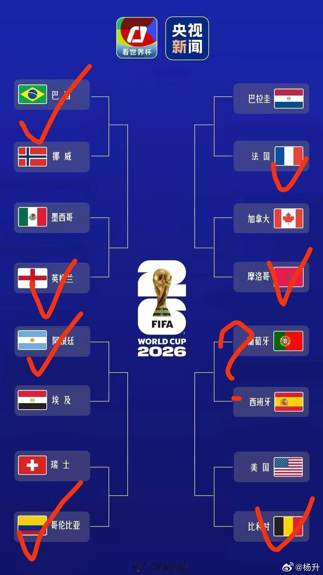 世界杯16强对阵图瞎预测一把，看看大家想得是否一样唯独有一场不太吃得准，感觉是五