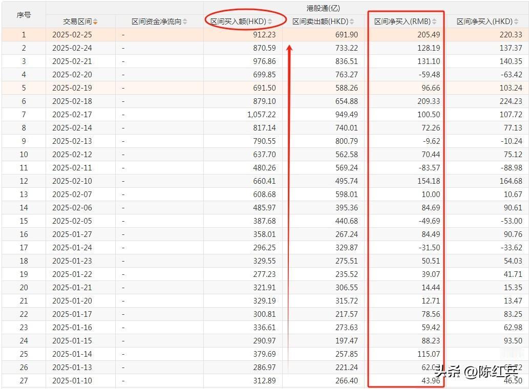 恒生、恒科依然强，逻辑就是昨天说的资产重估修复估值+资金看图怼顺势而为。

不局