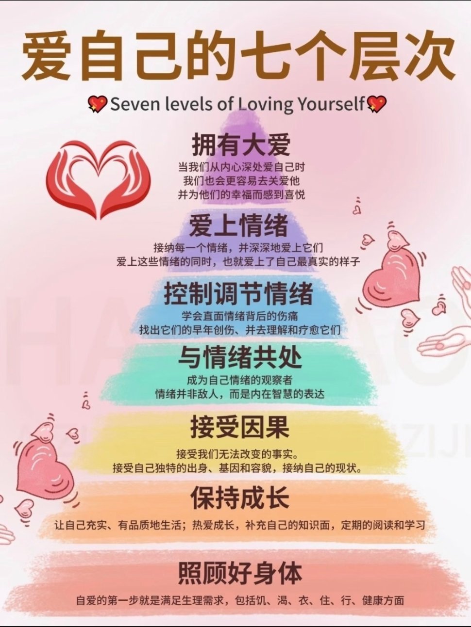 爱自己的七个层次 