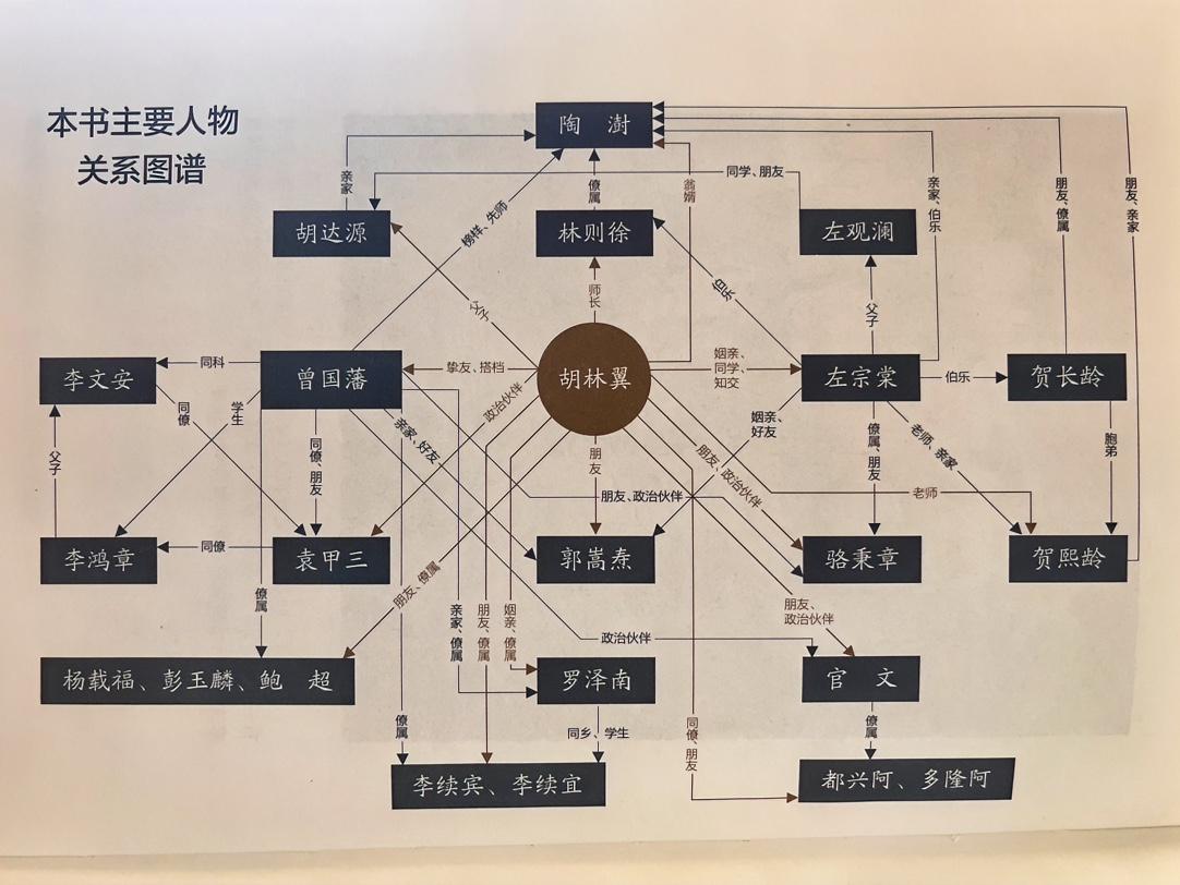 毛、蒋对胡林翼的认同程度，甚至超过曾国藩。1922年蒋氏日记写道：……崇拜胡公之