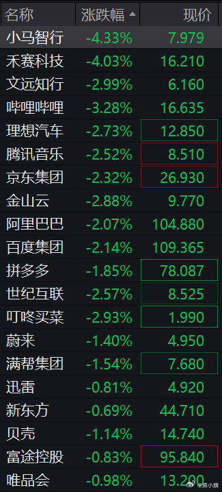 中概股咋了这是？？？ 