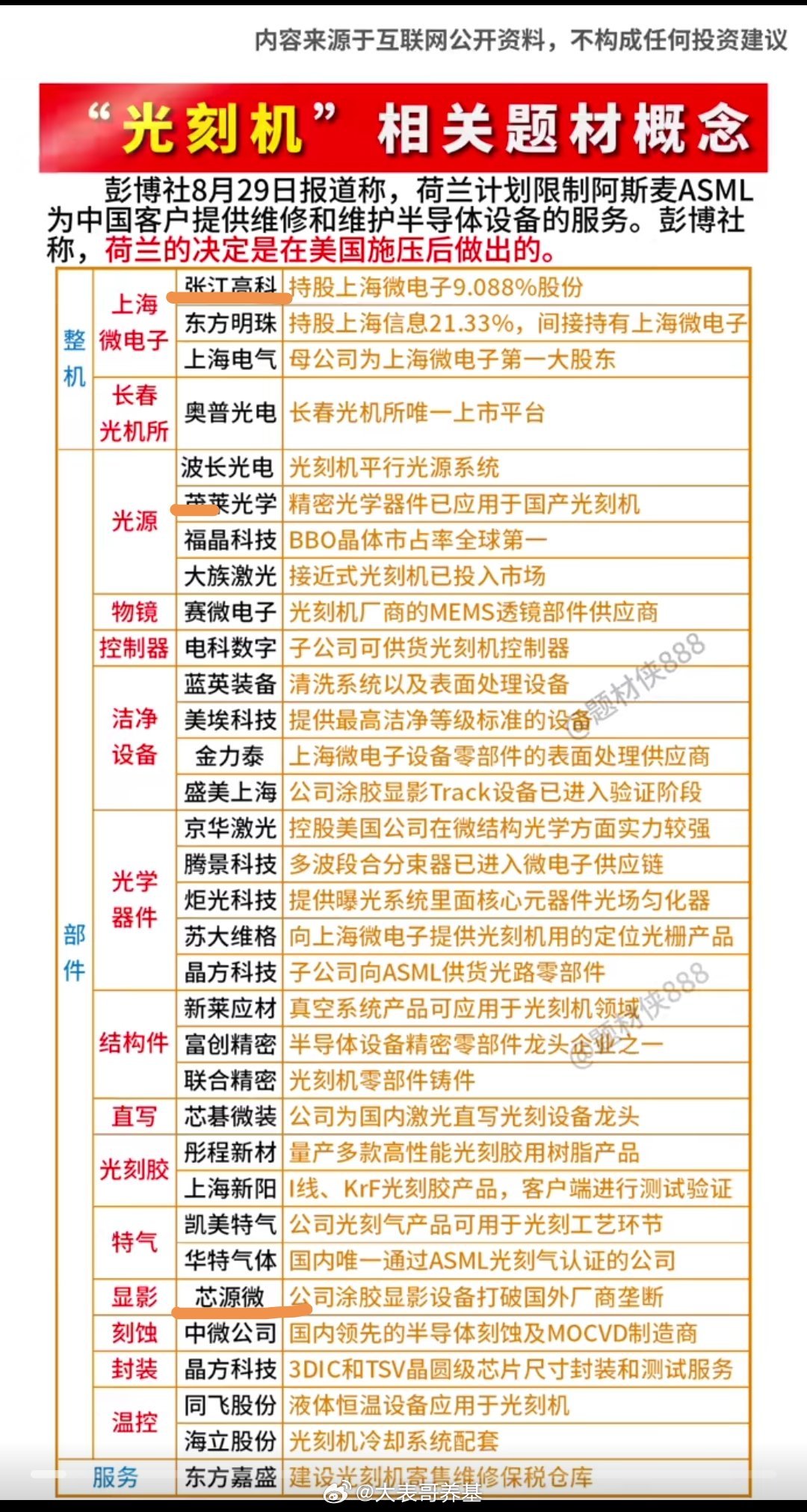 光刻机和光刻胶概念股。半导体周末讨论度又起来了！ ​​​