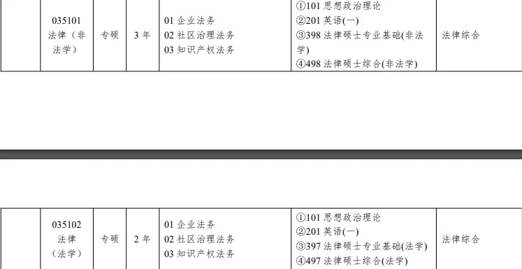 北京联合大学2025年法律硕士招生人数