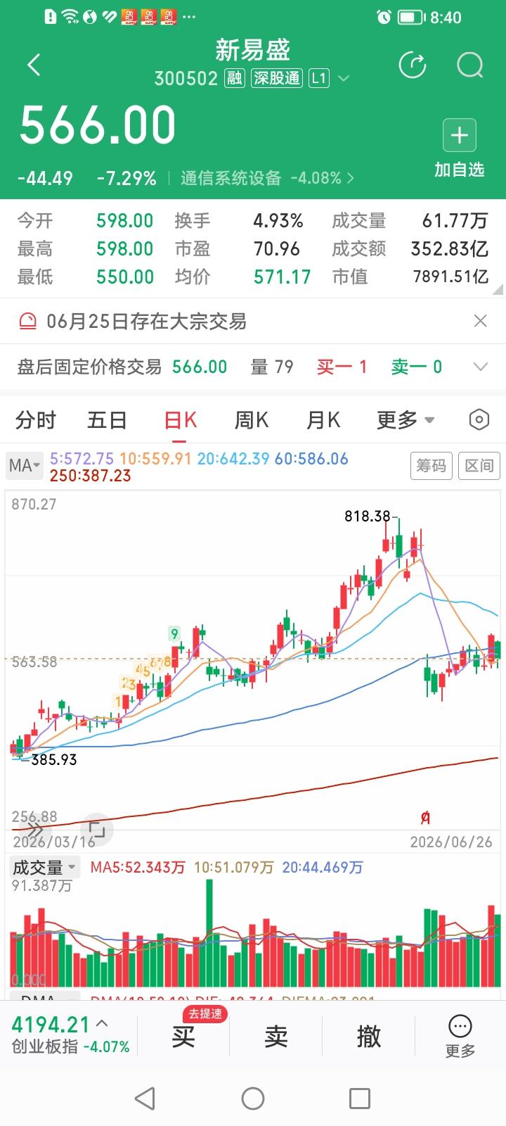您信不信？尽管“易中天”三巨头今天股价都大跌了，但很可能它们并不一定就见顶了？