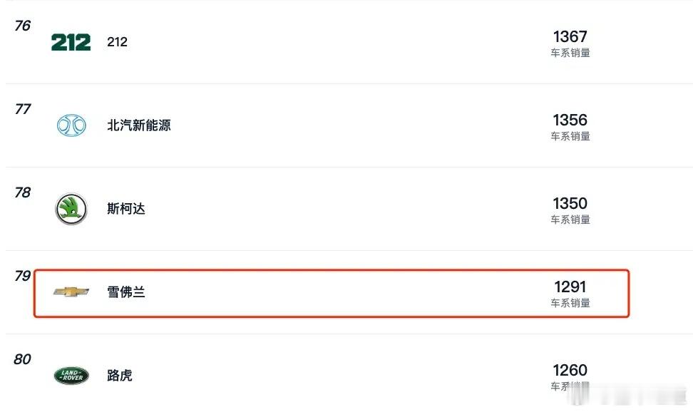 懂车之道讯 日前，据“未来汽车Daily”报道，雪佛兰在中国市场正面临重大战略调