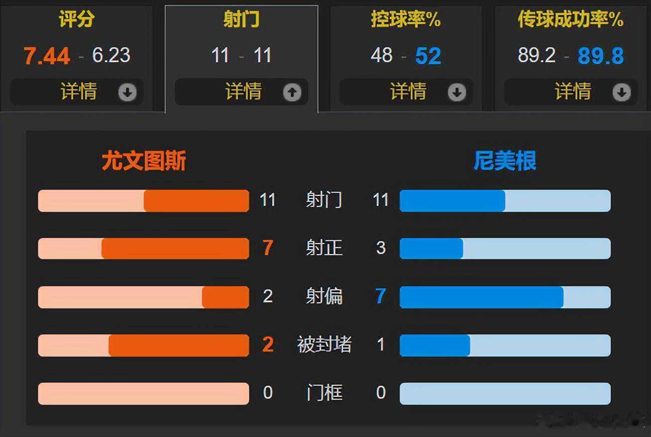 尤文5-0狂胜奈梅亨：新援集体破门，欧冠级表现点燃欧联征程在2026-2027赛