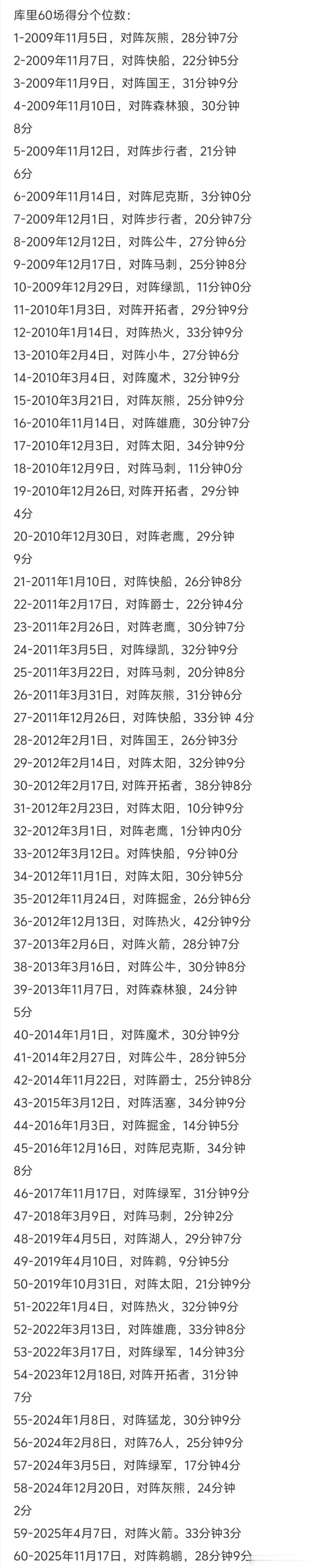 库里那些个位数得分场次。NBA附加赛