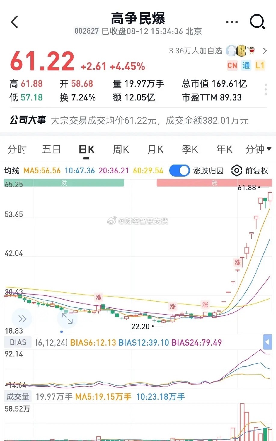 四大buff叠加！高争民爆最硬核底层逻辑在哪？Buff1：资本制度buff（内生