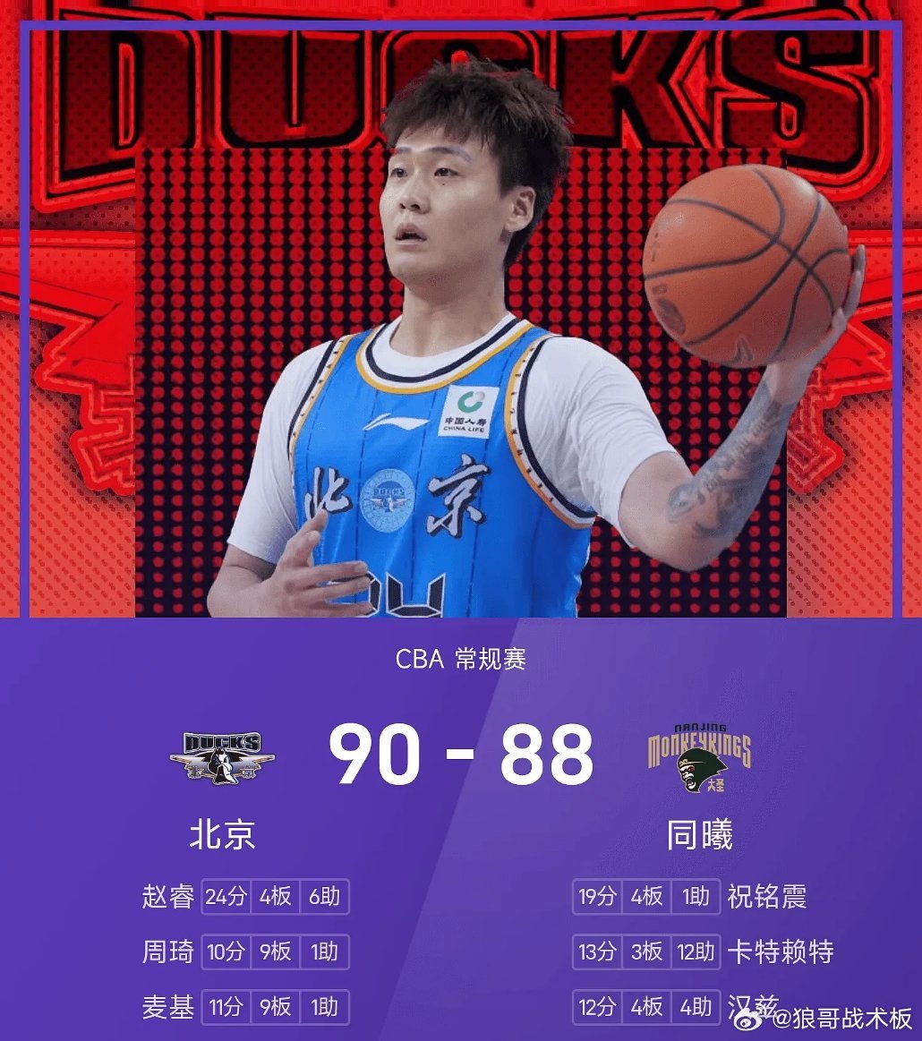 CBA战报：赵睿24分6助，北京90-88险胜同曦03月30日 25/26赛季C