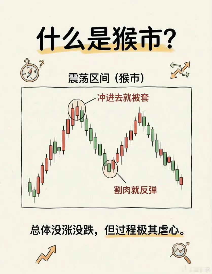 黄金再跌也不能买了市场专治各种不服，暴跌时喊“不能买”的，往往就是之前喊“赶紧冲