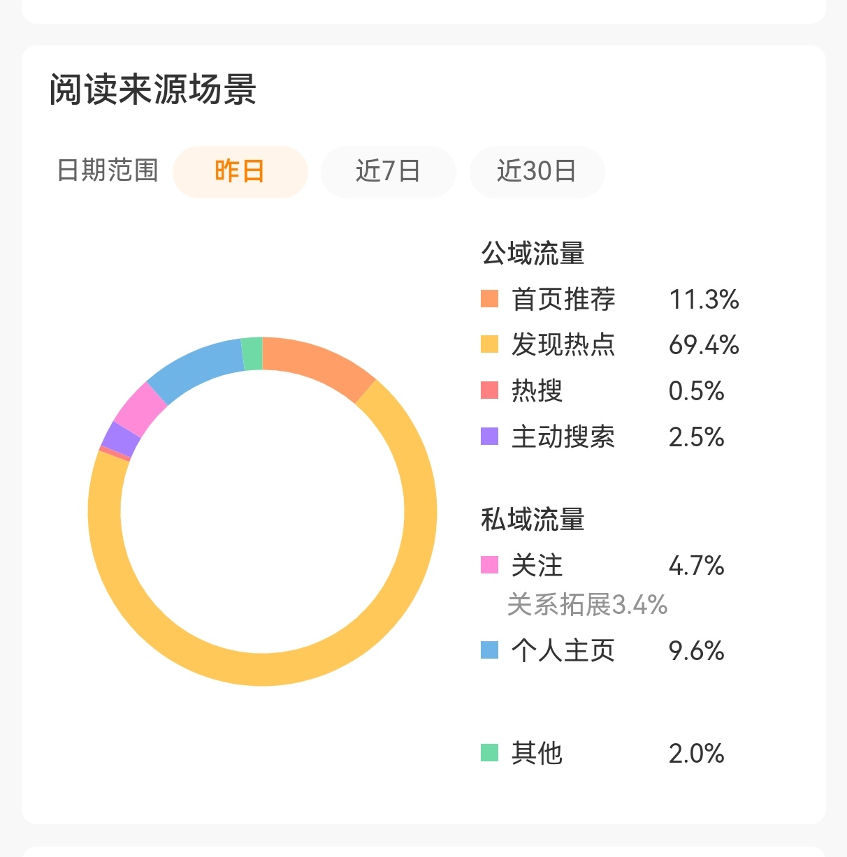 没有实时但是 