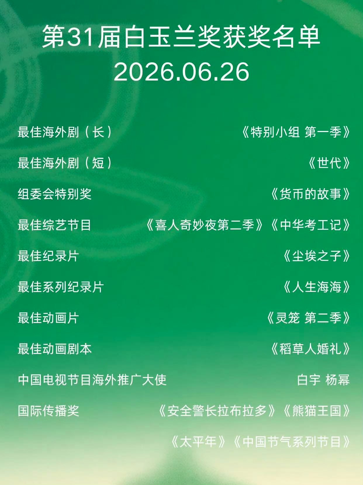 杨紫白玉兰视后杨紫给我的感觉就像赵丽颖一样。不争不抢踏踏实实的优秀自己，只专注自