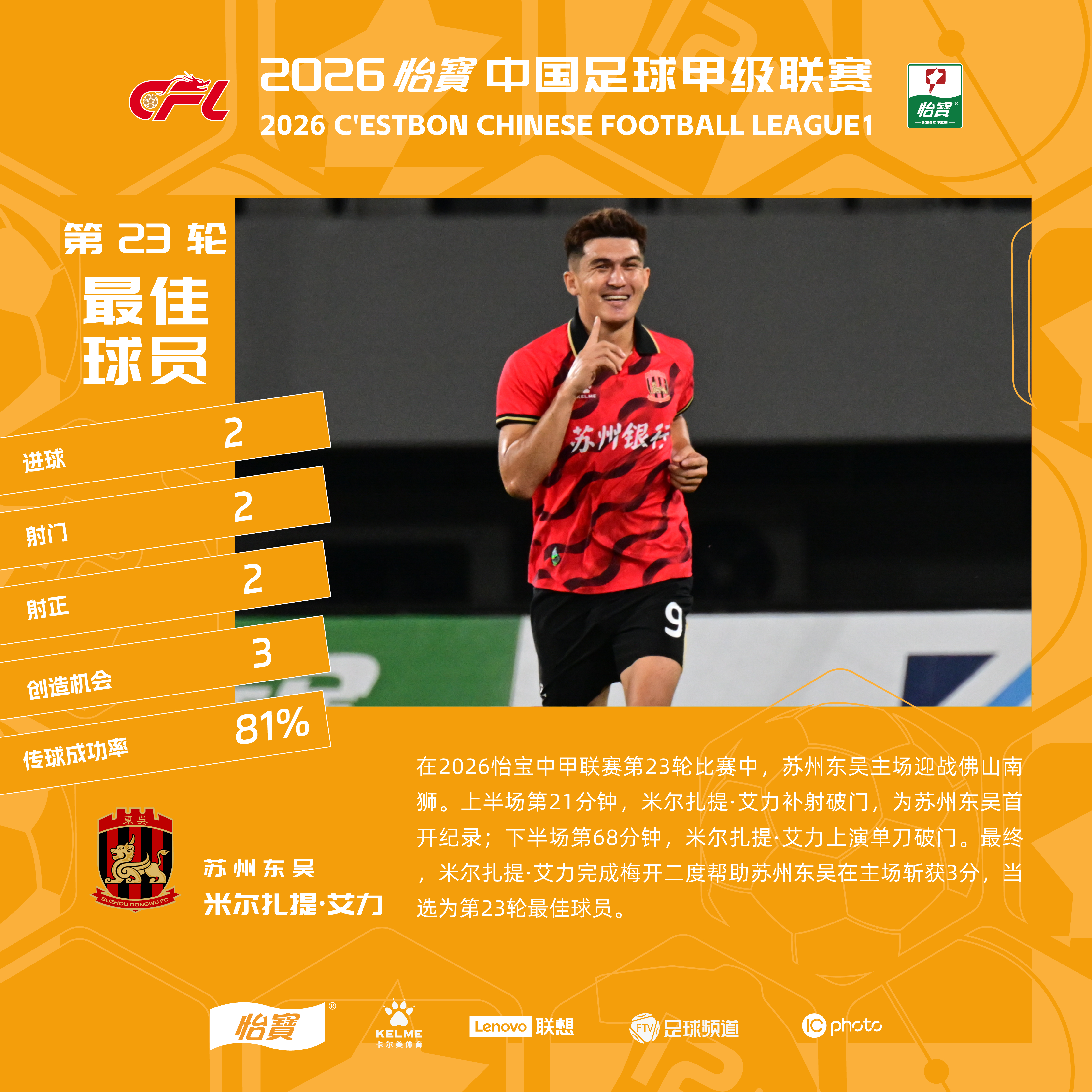中甲第23轮最佳球员：米尔扎提·艾力（苏州东吴）在2026怡宝中甲联赛第23轮比