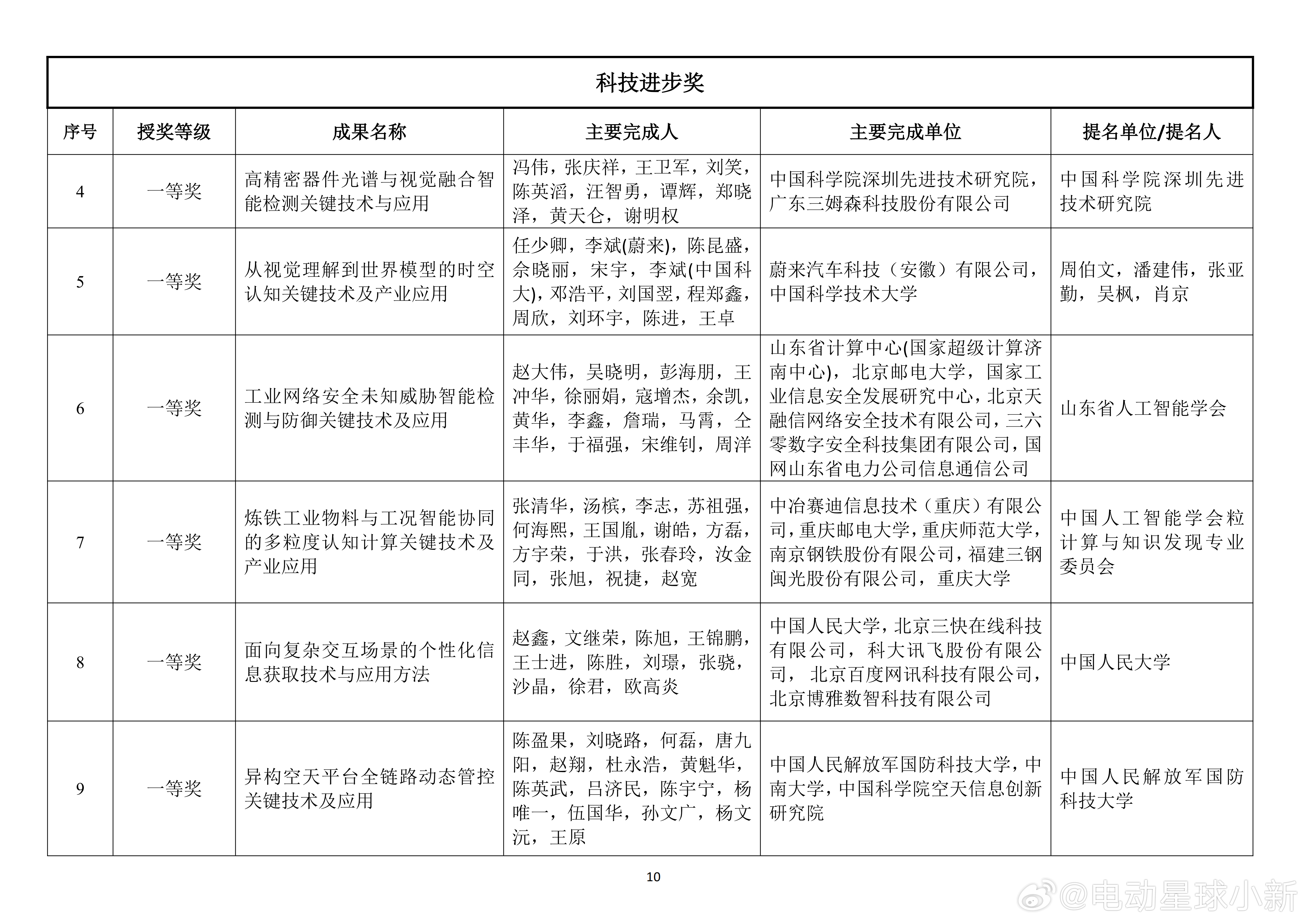 2025 年度吴文俊人工智能科学技术奖评审结果公布蔚来汽车与中国科学技术大学合作