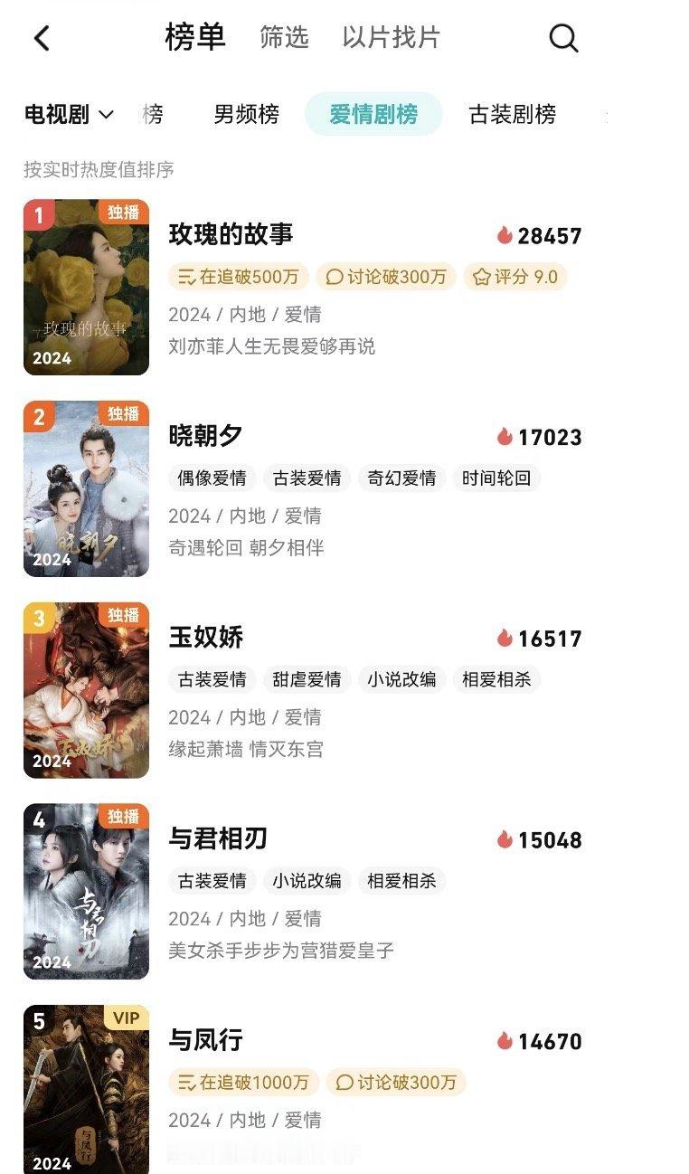 #哇唧唧哇奶人剧#哇唧唧哇是会奶人的！《晓朝夕》里焉栩嘉、张嘉元，《以你为名的夏