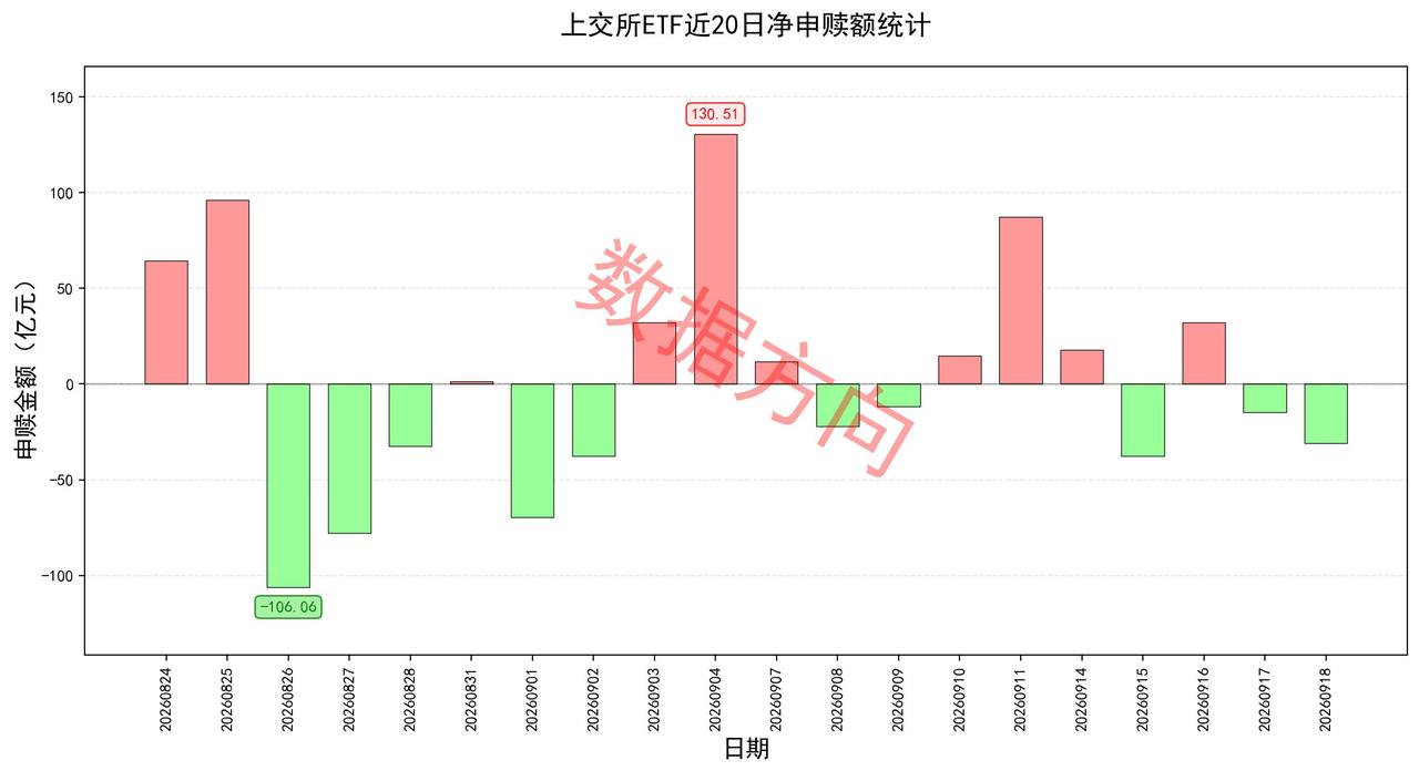 日本央行加息到1.25%、创下31年新高
 
美股周五三大指数涨跌不一，截至收盘