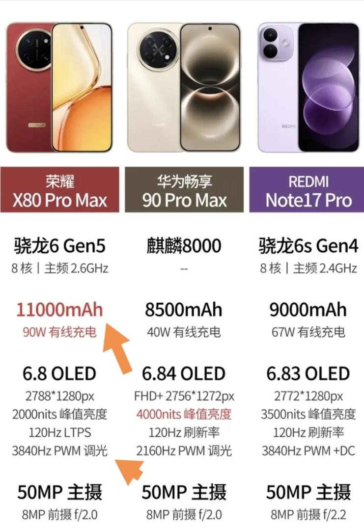选手机真的别再把处理器参数当成第一优先级了，续航才是用着最爽的核心体验。
就拿2