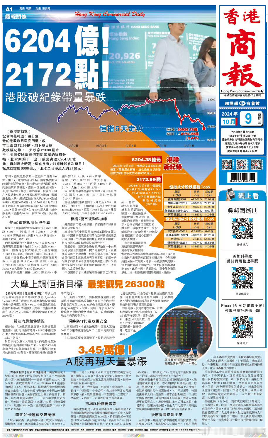 #香港商报头版抢先看#【6204亿！2172点！#港股#破纪录带量暴跌】连日急升