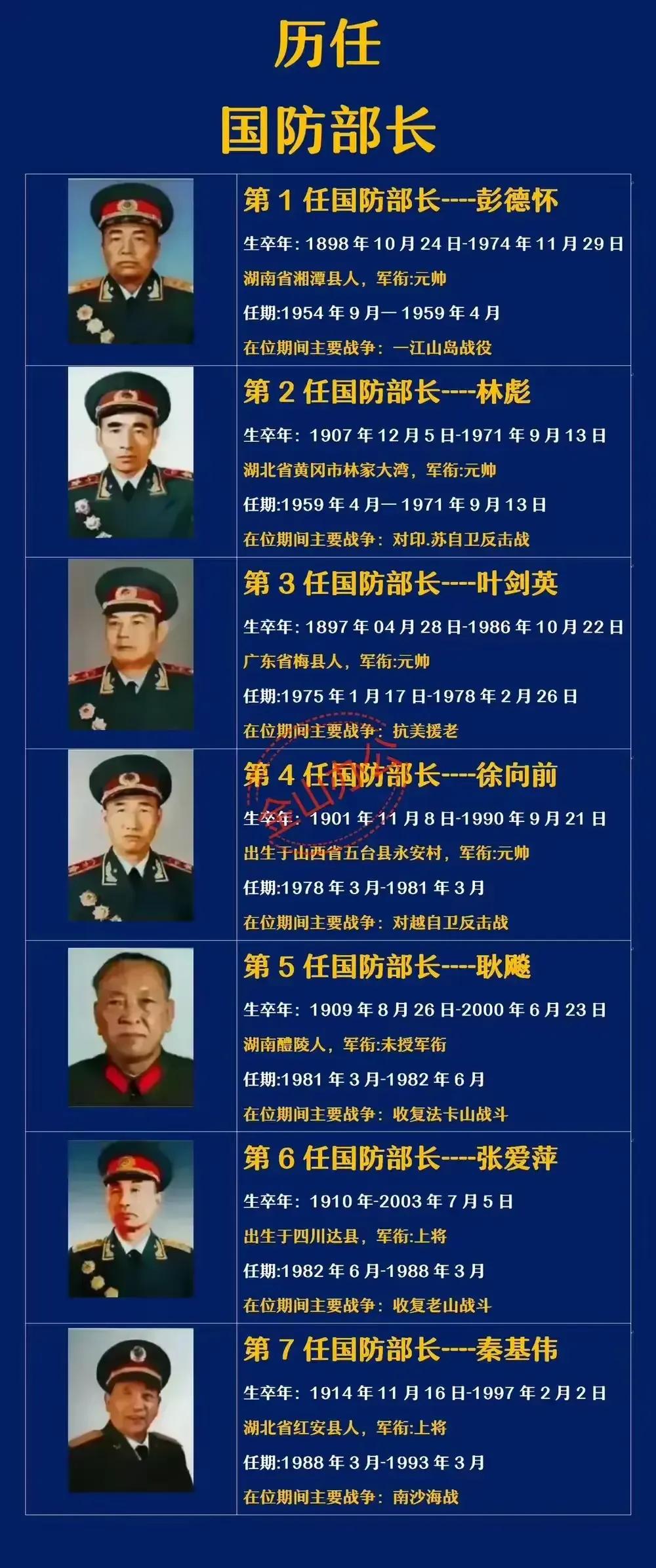 第一任国防部长：是元帅；
第二任国防部长：是元帅；
第三任国防部长：是元帅；
第