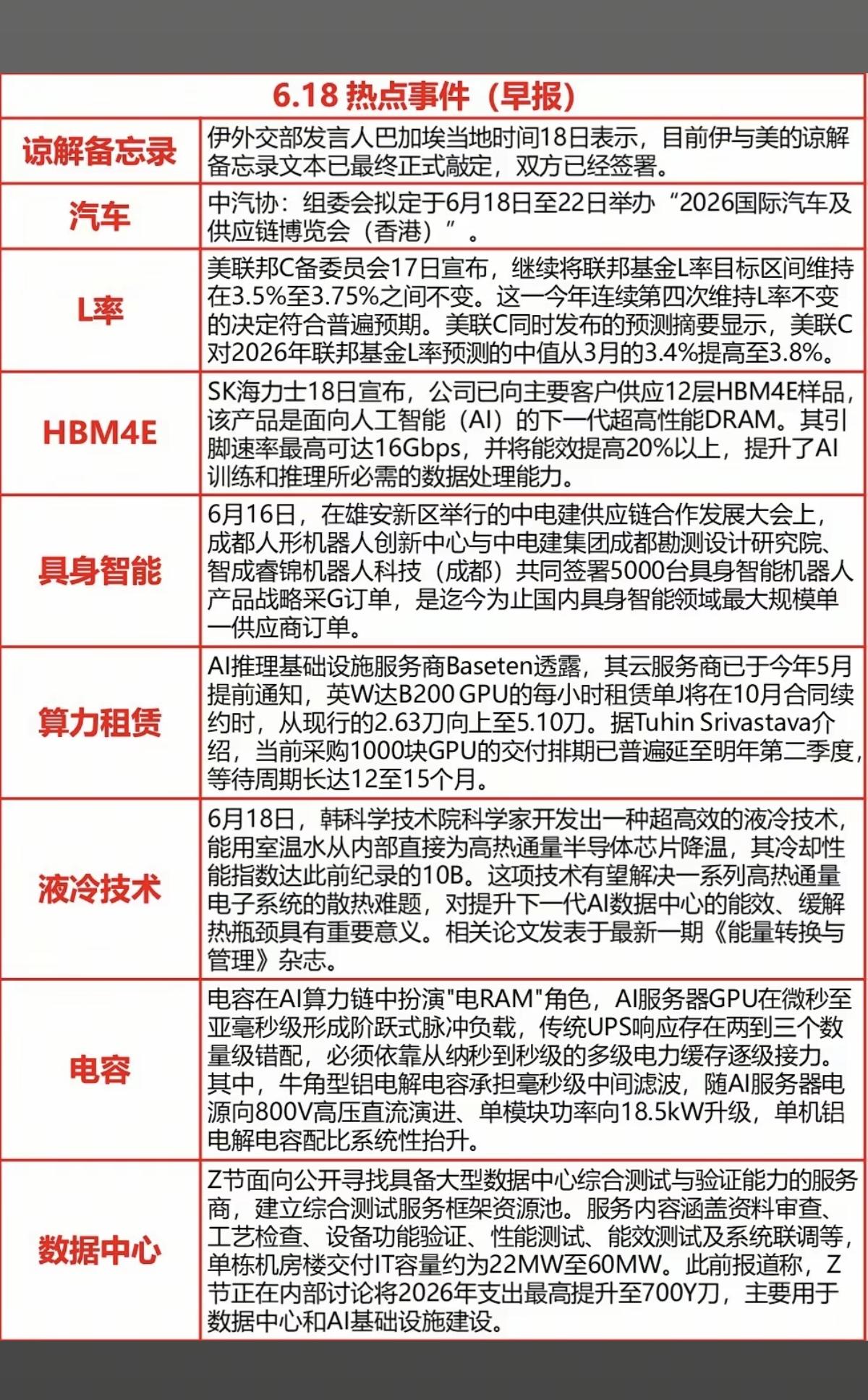 6.18周四  最新：财经热点+信息参考！

1.美伊备忘录
2.美联储利率、讲