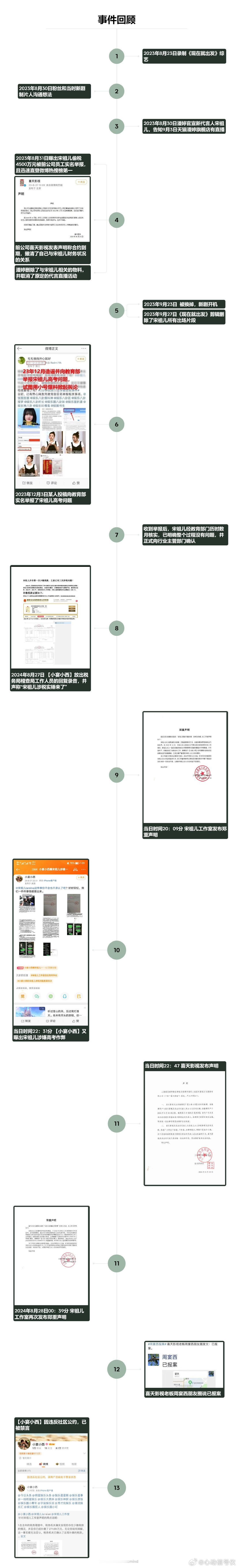 来给宋祖儿发一个完整版的澄清 ​​​