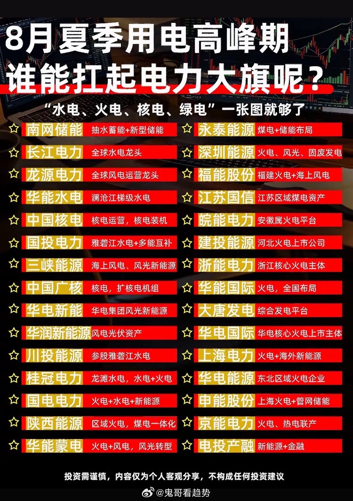 8月用电高峰谁扛大旗？水电核电绿电全都有，一图看懂电力明星！8月用电高峰来袭，水