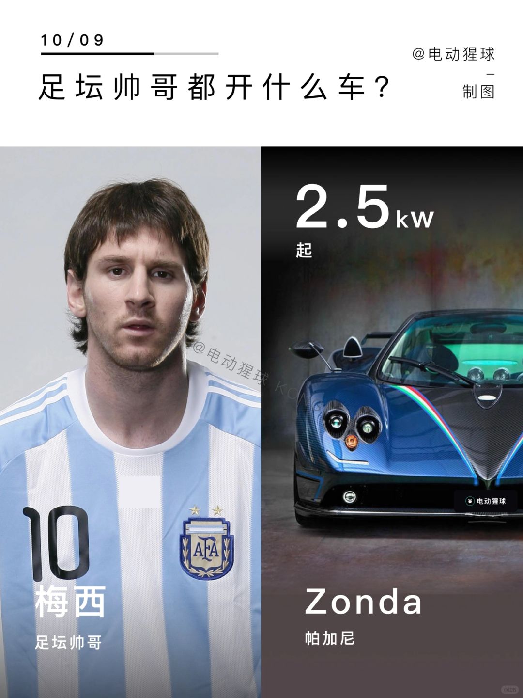 足坛帅哥座驾｜梅西不再低调，姆皇你想不到