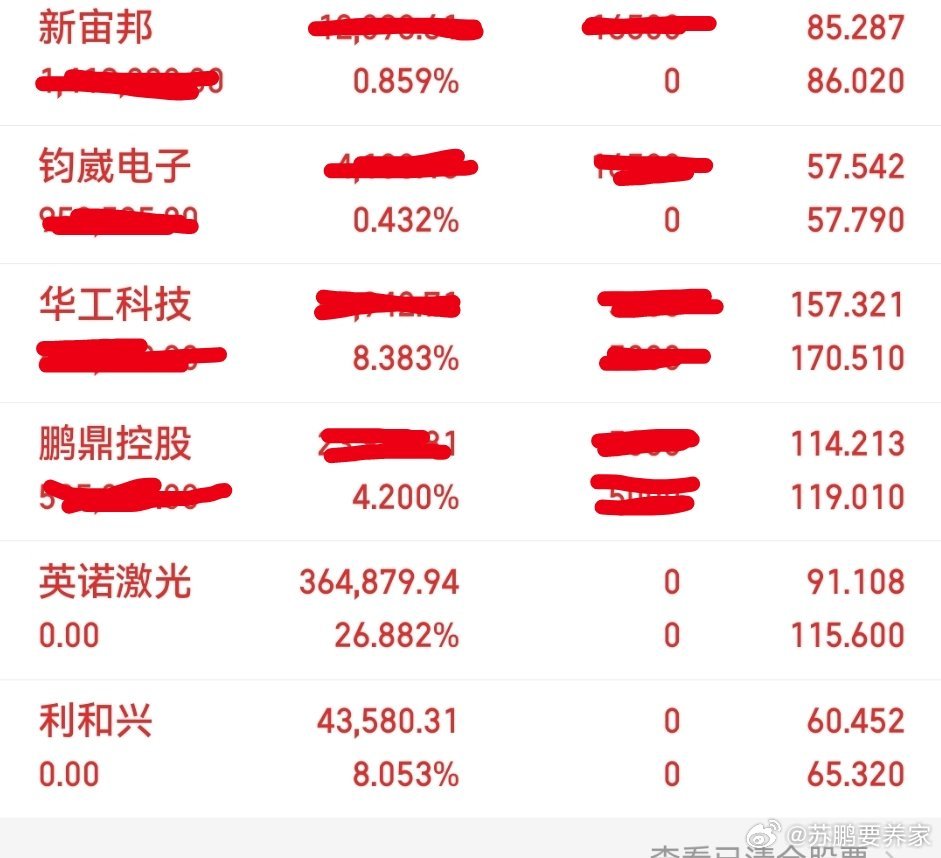 今日操作出局：英诺激光，利和兴持有：新宙邦，钧崴电子，华工科技，鹏鼎控股 