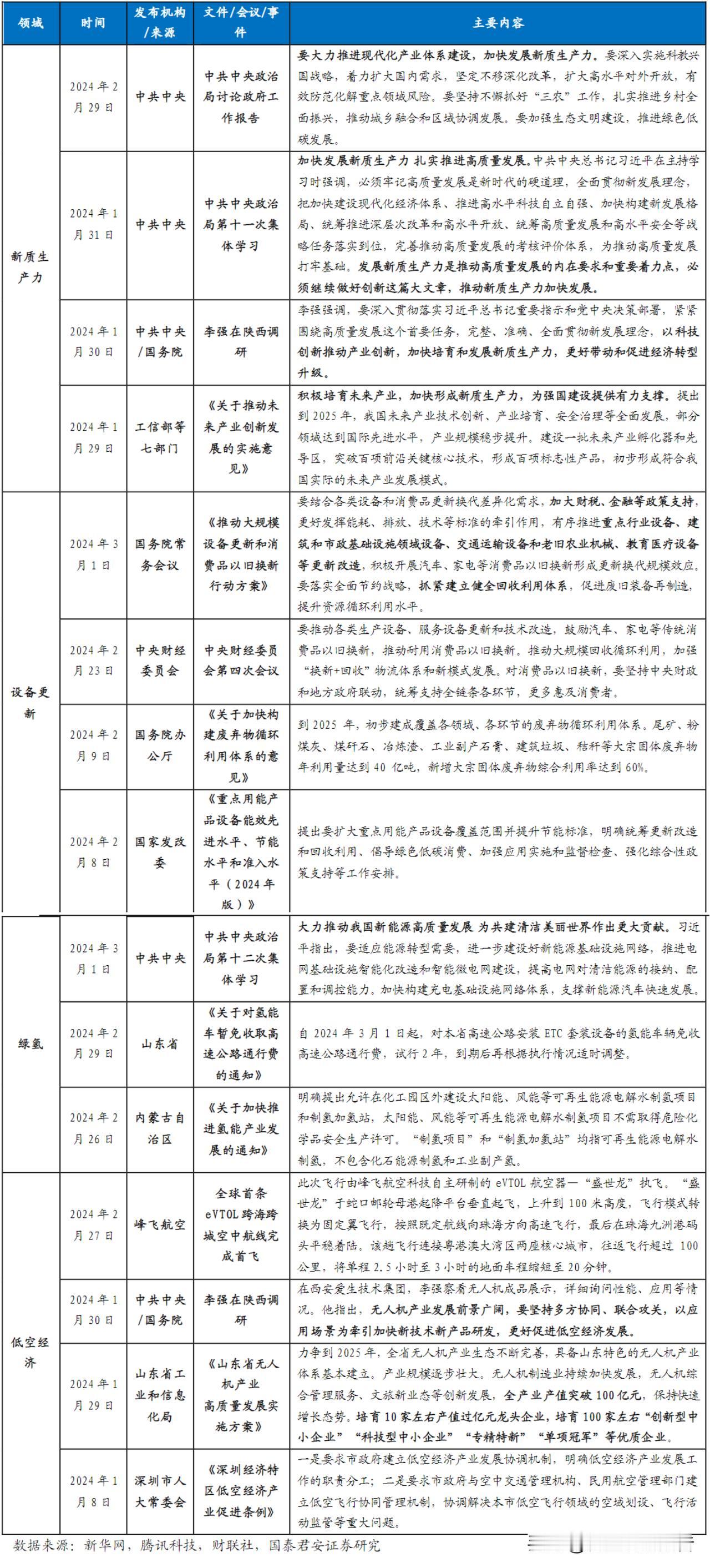 关注产业政策的新催化