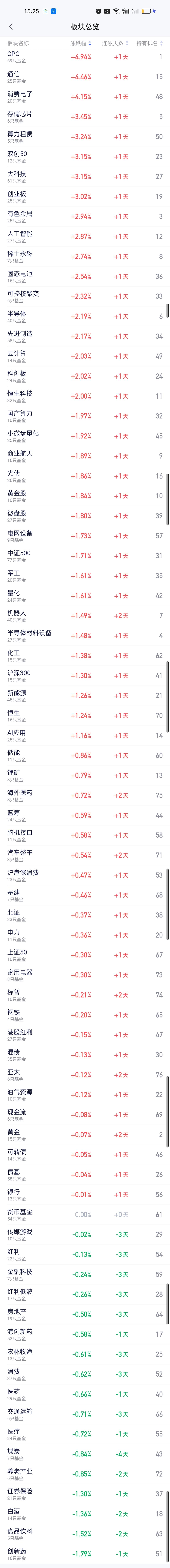 依旧是换汤不换药，上涨的还是老三样，那今天只能看修复不能看反转，下周还会跌下去。