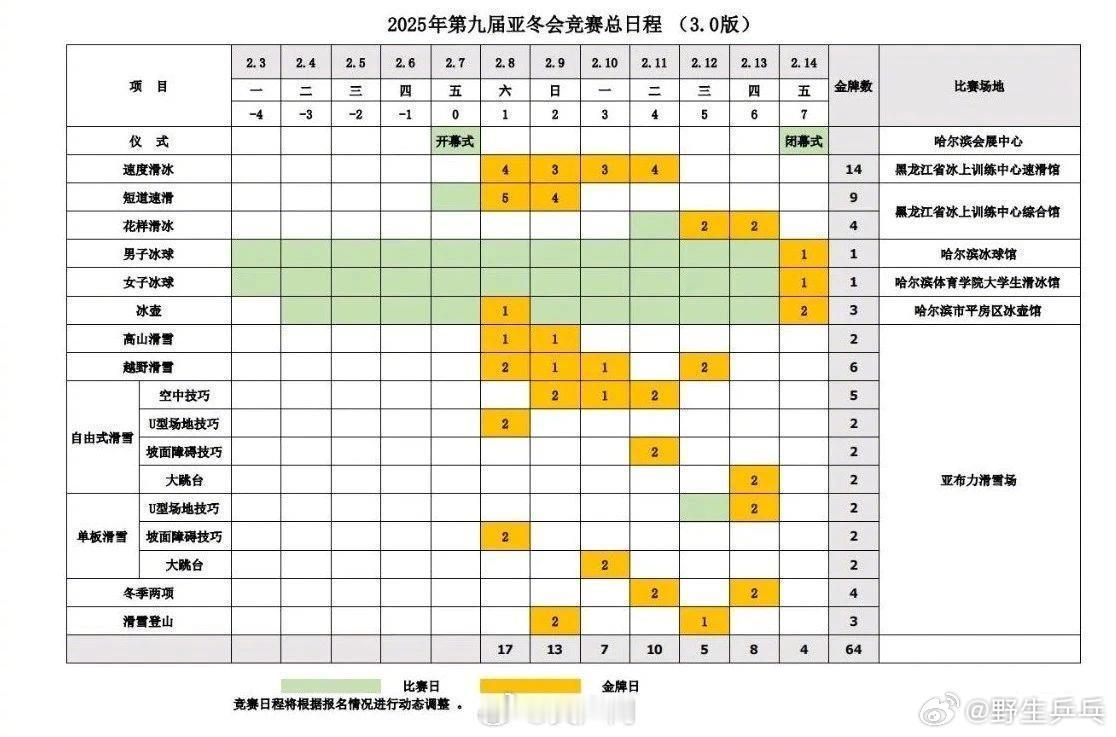 亚冬会短道速滑赛程  2025年第九届亚洲冬季运动会将于2025年2月7日到2月