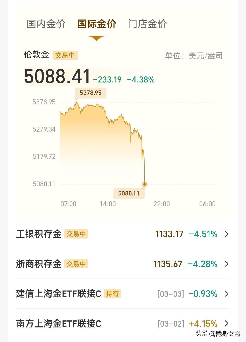 饿滴个神额！
黄金价格瞬间跌回姥姥家了。

就这个节奏，保持住！在1130左右晃