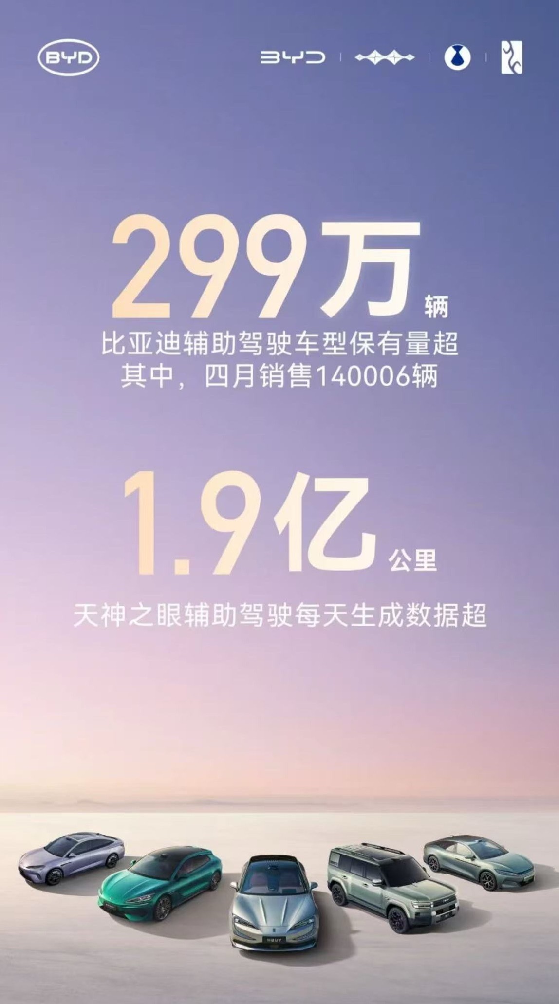 比亚迪 5月15日，比亚迪官宣核心数据：辅助驾驶车型累计超299万辆（含华为乾崑