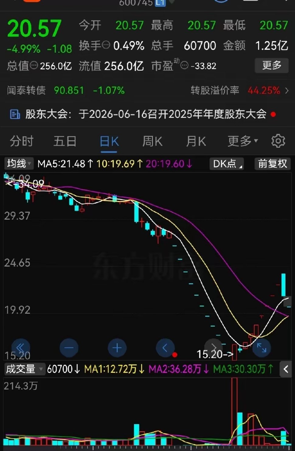 跌麻了，太惨了！超40万手卖单封死跌停板！今天直接缩量一字板！最近这只半导体股票