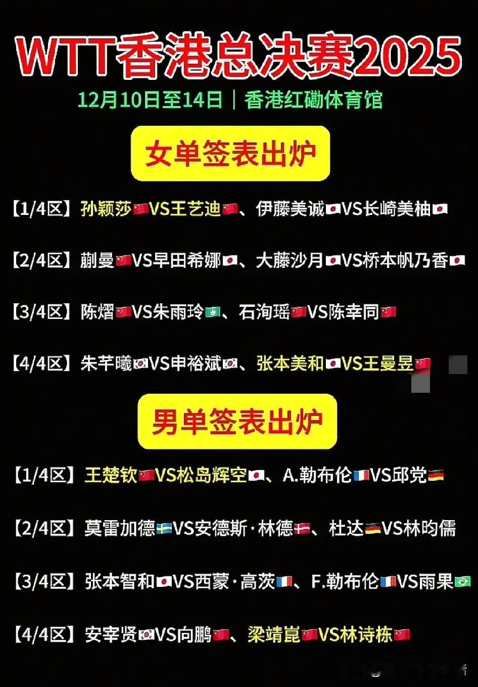 香港总决赛跟着成都混团的脚步就这么水灵灵的来了。比赛项目有男单，女单和混双，妥妥