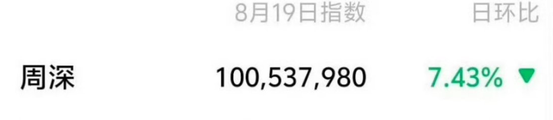 周深昨天W盛典这个微指是不是有点厉害 ​​​