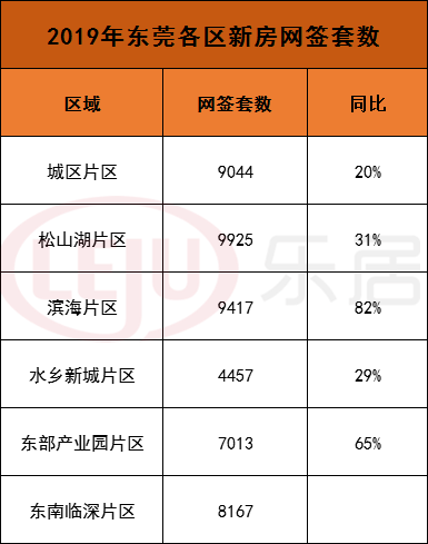 大湾区新房最全成交数据出炉！惠州超14万套,又夺第一！