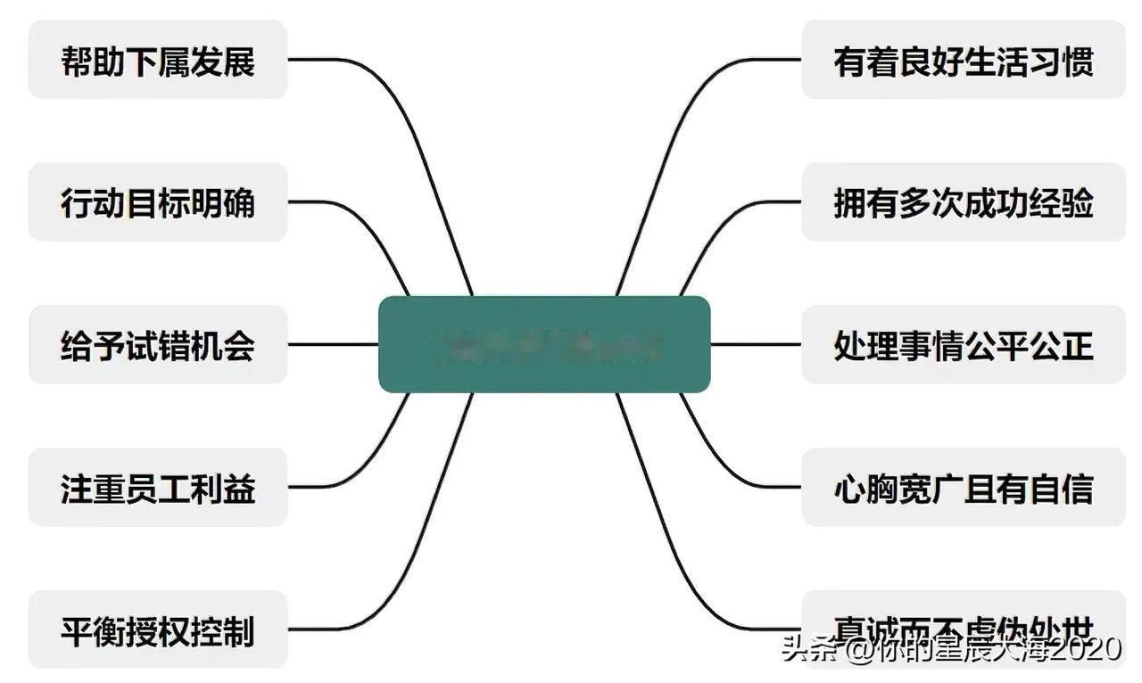 什么样的领导才值得追随？不妨看看这个